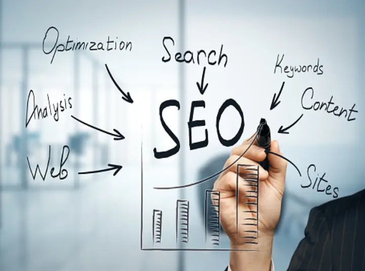 Things You Need To Consider To Hire the Right SEO Agency