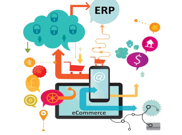 10 Ways ERP Can Benefit Your eCommerce Business
